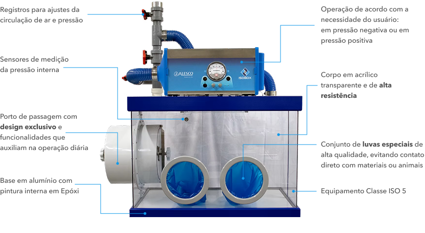 Características técnicas