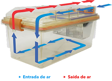Sistema de Circulação de Ar
